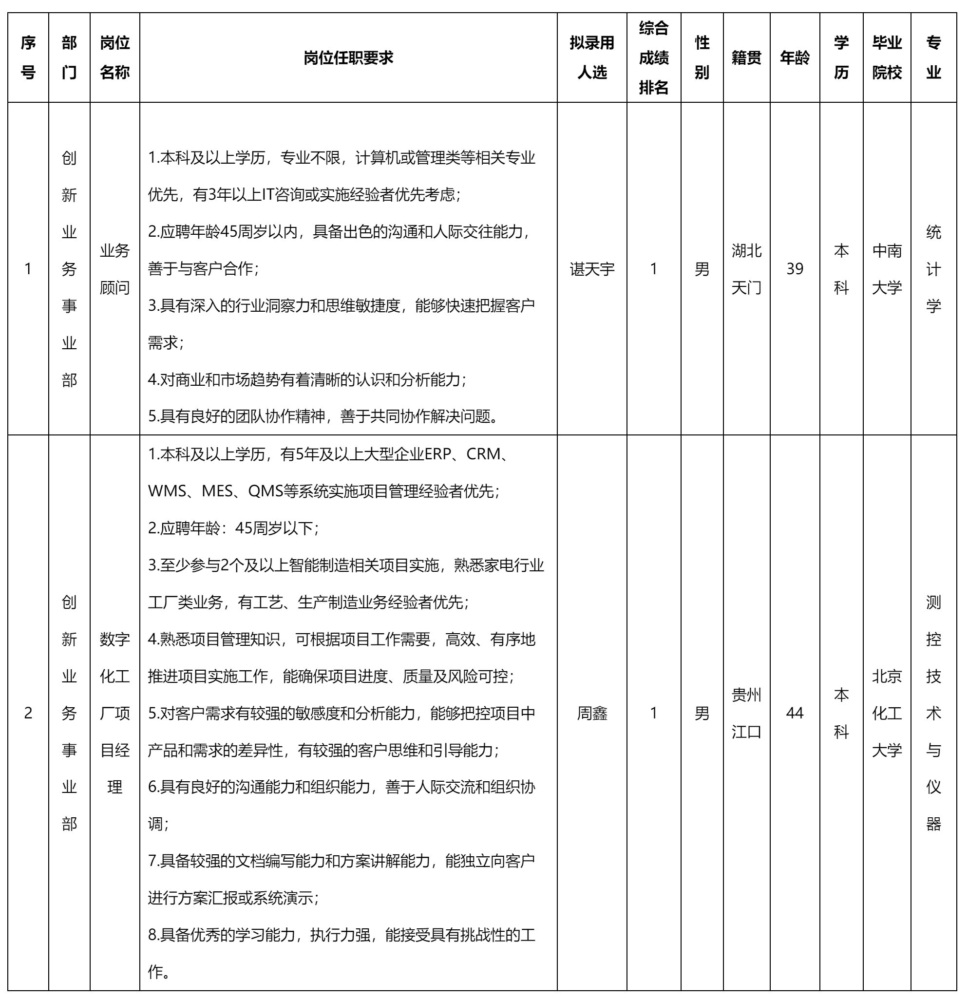 業(yè)務(wù)顧問(wèn)等.png 業(yè)務(wù)顧問(wèn)等.png