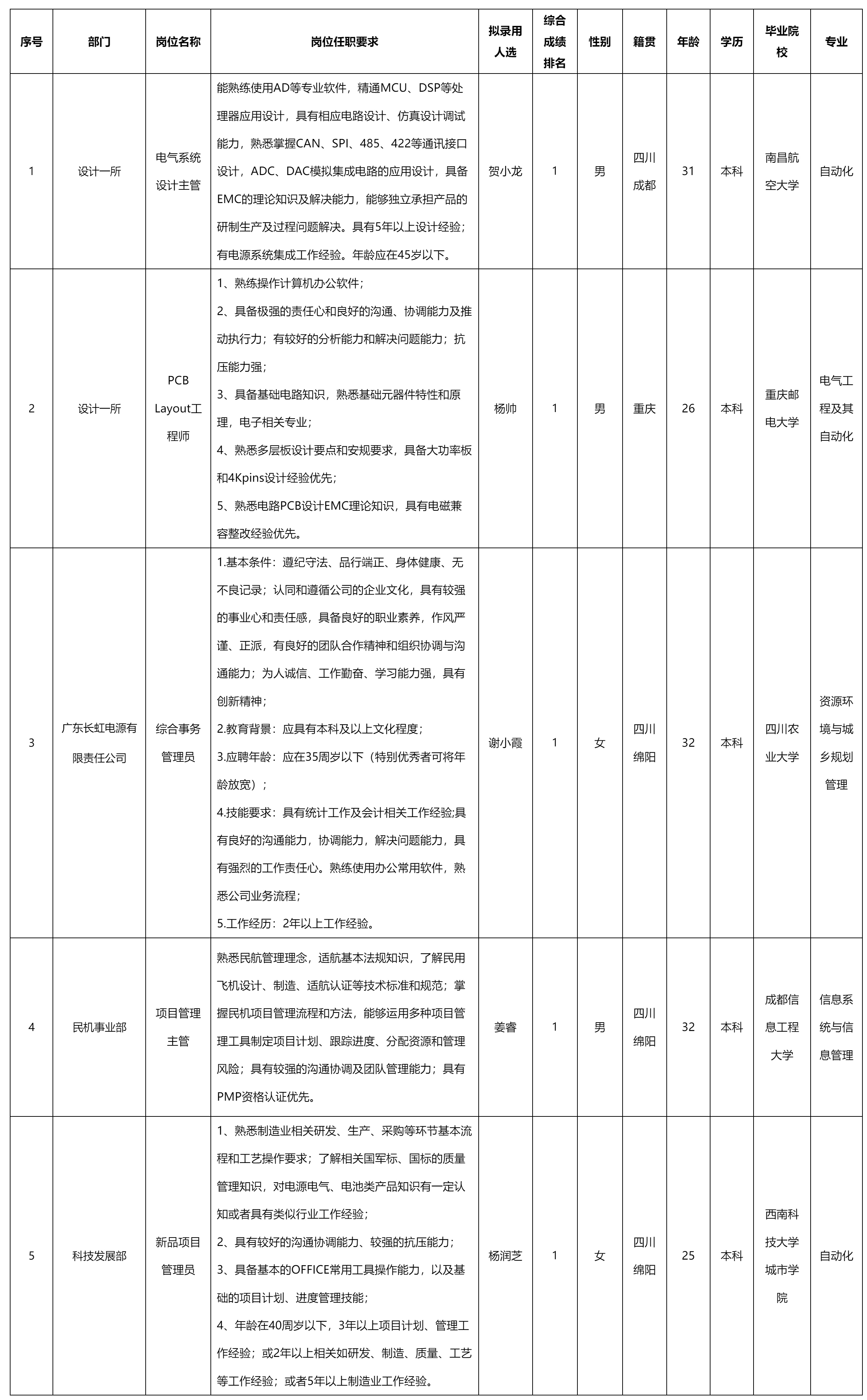 電氣系統(tǒng)設(shè)計(jì)主.png 電氣系統(tǒng)設(shè)計(jì)主.png